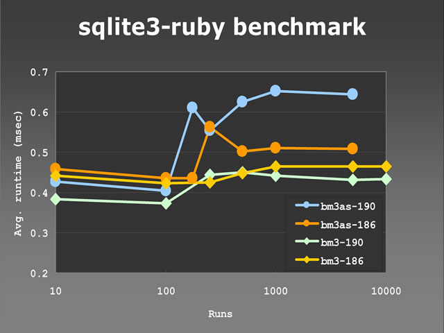 sqlite3-ruby-bench-1.jpg
